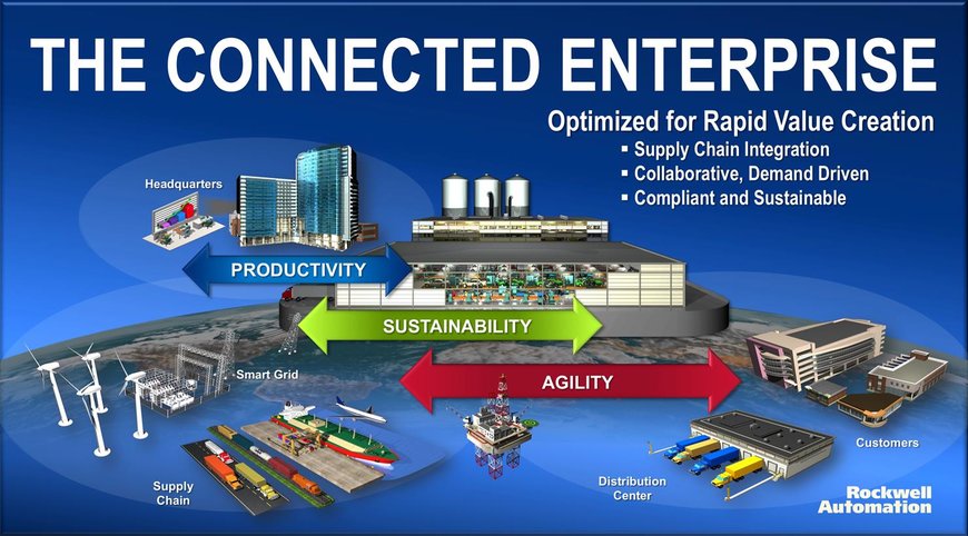 IIoT & MANUFACTURING: EUROPE TAKES EARLY LEAD